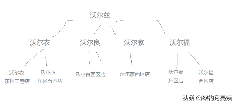 独家首发：谷歌大神总结的微服务学习笔记，互联网上绝无仅有
