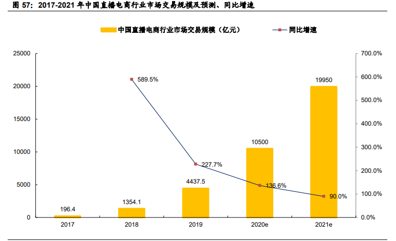 传媒行业2021年度投资策略：关注字节跳动产业链与国潮