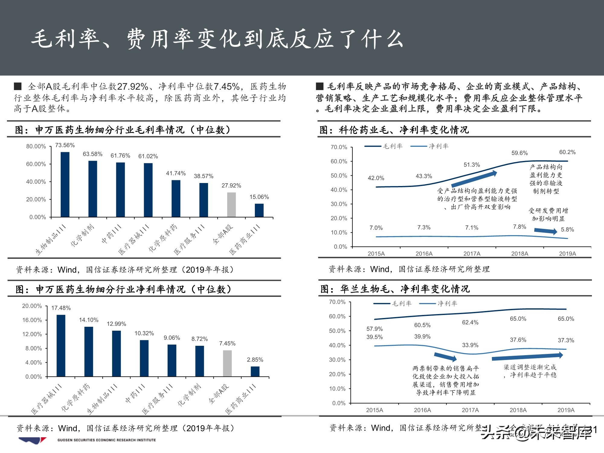 医药行业投资策略：魔鬼在细节，三张表中的投资机会