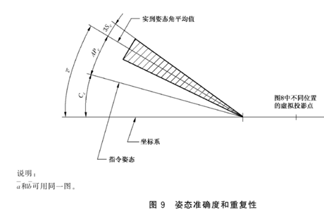机器人重复定位精度的含义，日本和ISO机器人测