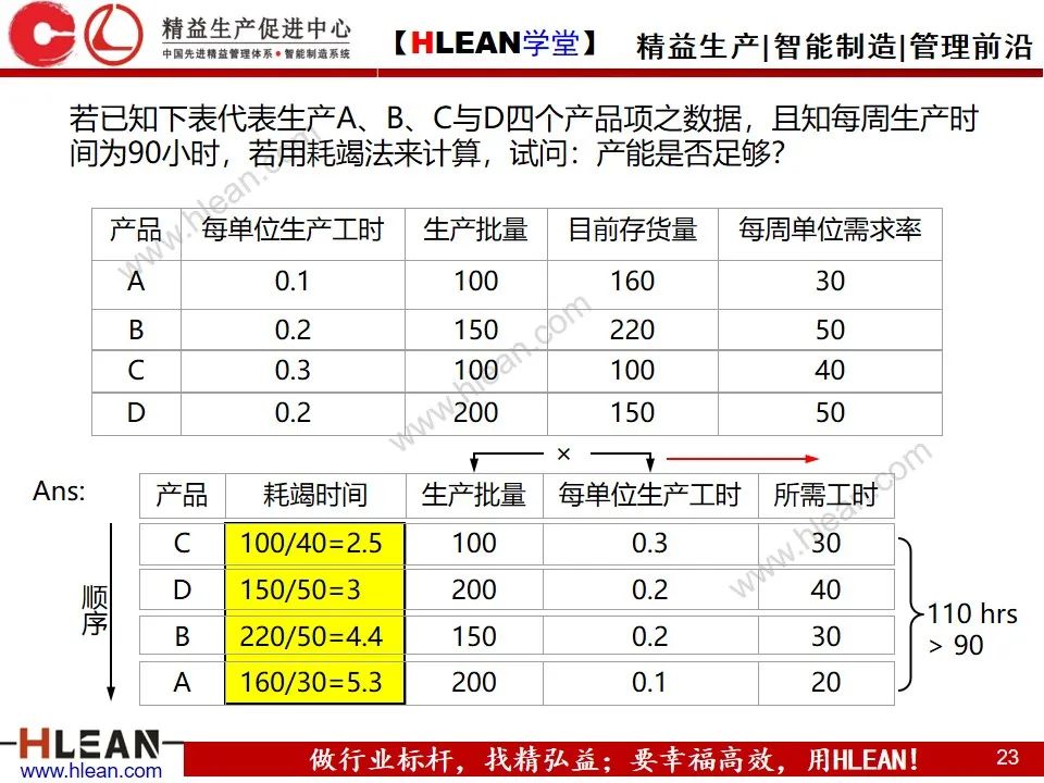 「精益學堂」敏捷生產計劃與排程管理（下篇）