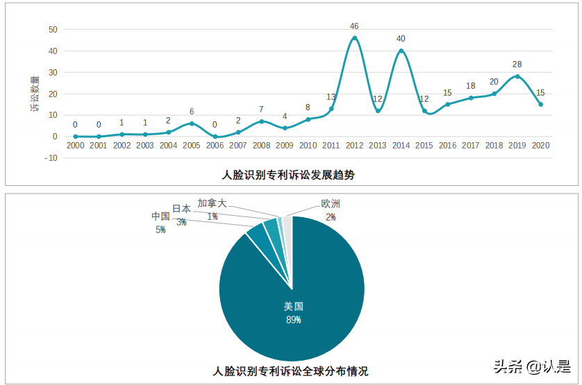 2021人脸识别行业白皮书