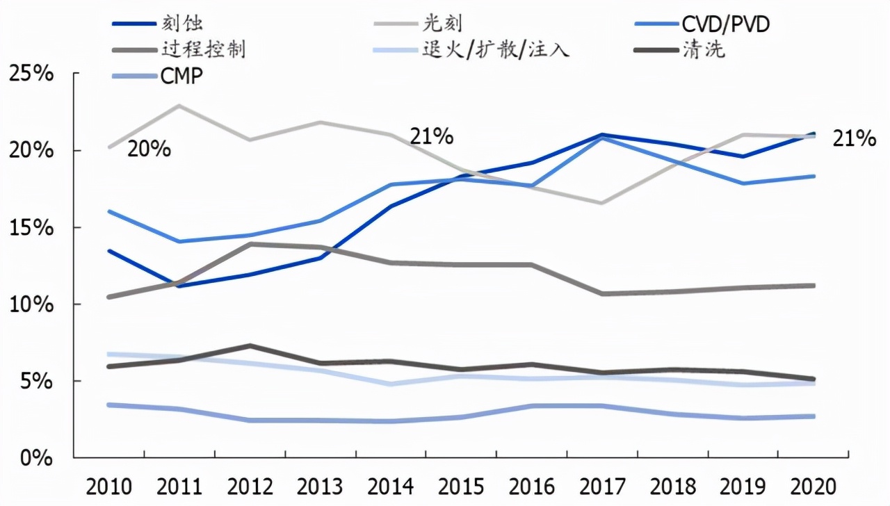 国产光刻机出新品，光刻机第一股登陆A股，瓶颈