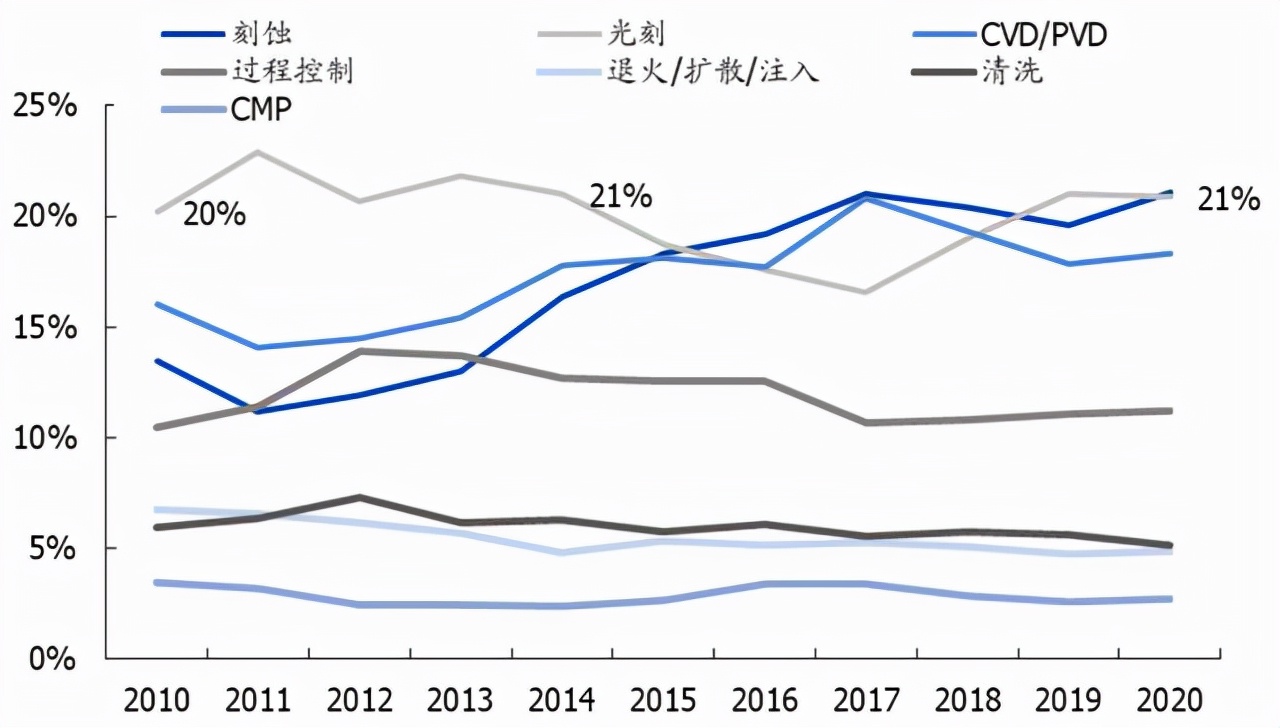 国产光刻机出新品，光刻机第一股登陆A股，瓶颈突破了吗？