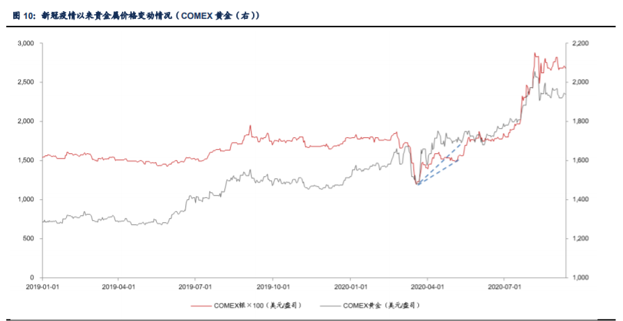 白银行业专题报告：解构银价驱动因素
