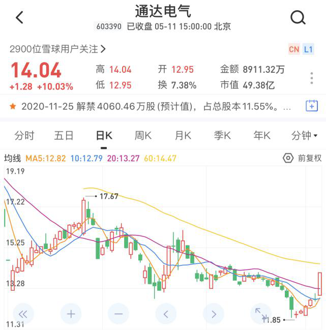 今日股市概况与热点公司扫描（5\u002F11）