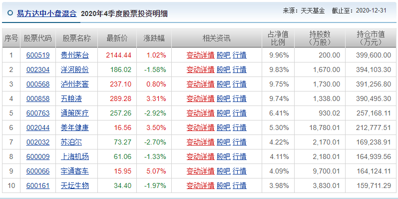 茅台还会不会涨？张坤到底能不能留？