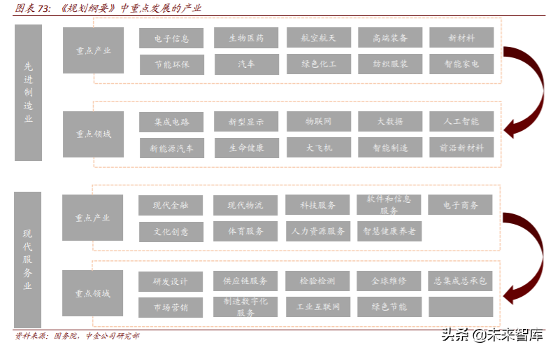 长三角一体化专题报告：潮起江海阔，扬帆正当时