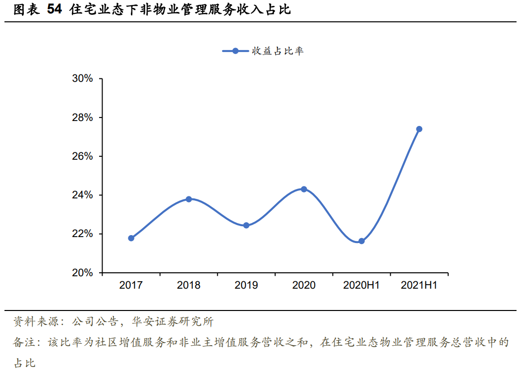 华润万象生活深度报告：“高定+扩张”双维交集壁垒