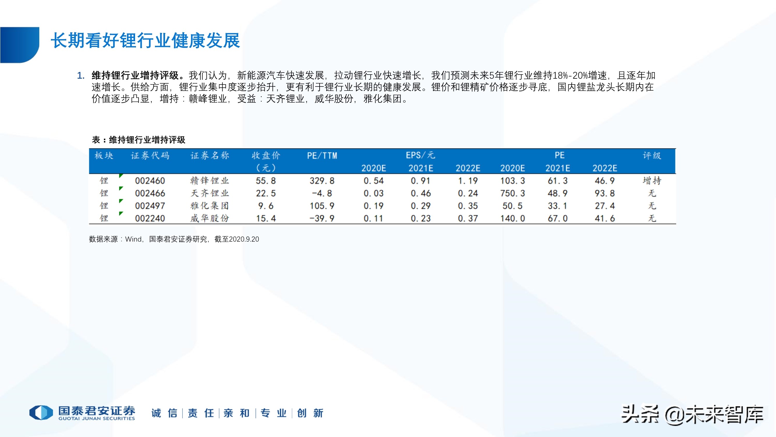 锂行业专题报告：锂行业发展趋势研判，坚守和破局