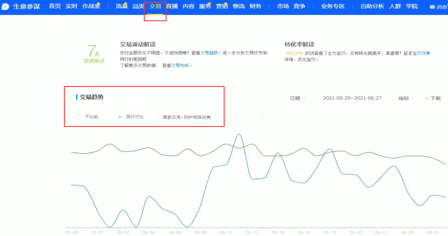 「固化人群标签」产品搜索权重数据把控维度的操作讲解