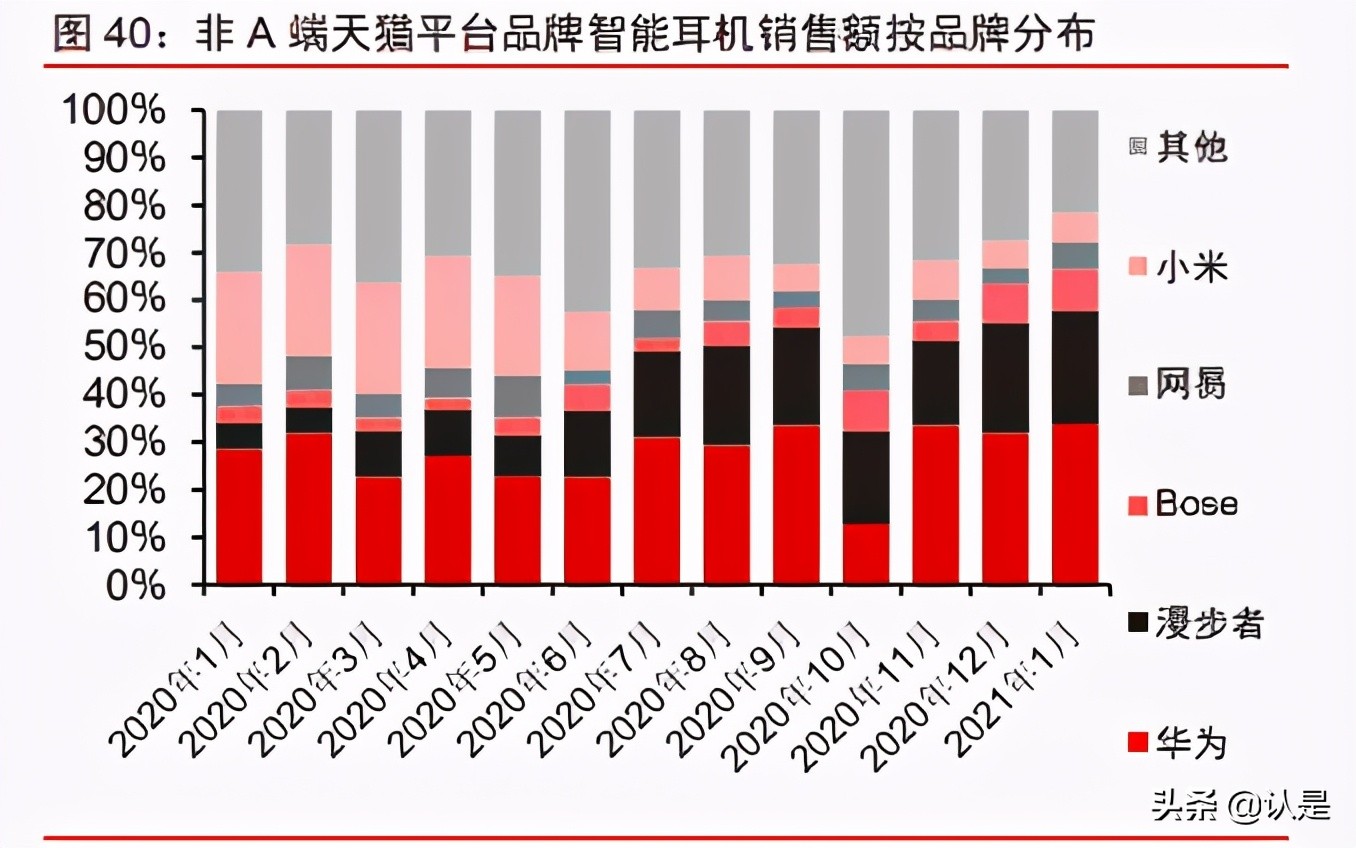 智能耳机产业研究报告：方兴未艾，迭代演进，安卓品牌加速渗透