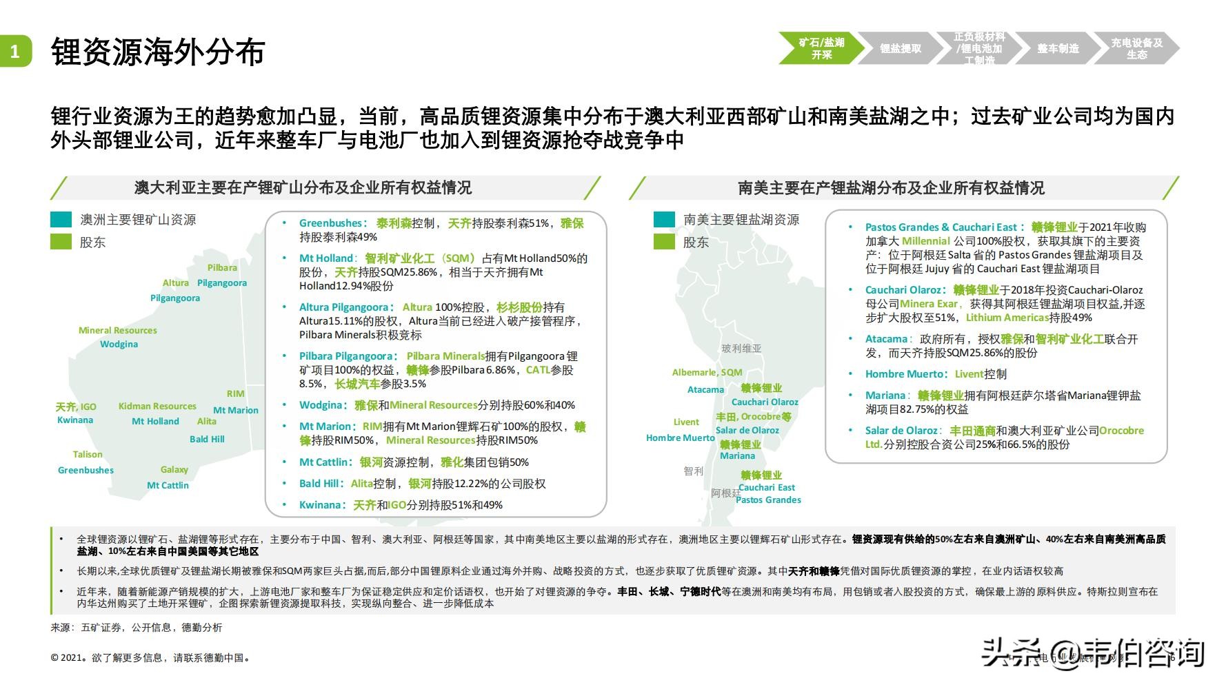 最新！德勤35页PPT看懂锂电行业发展现状与趋势