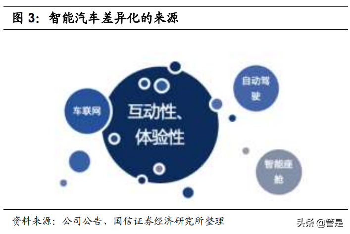 长城汽车专题研究报告：自主龙头领跑智能汽车赛道