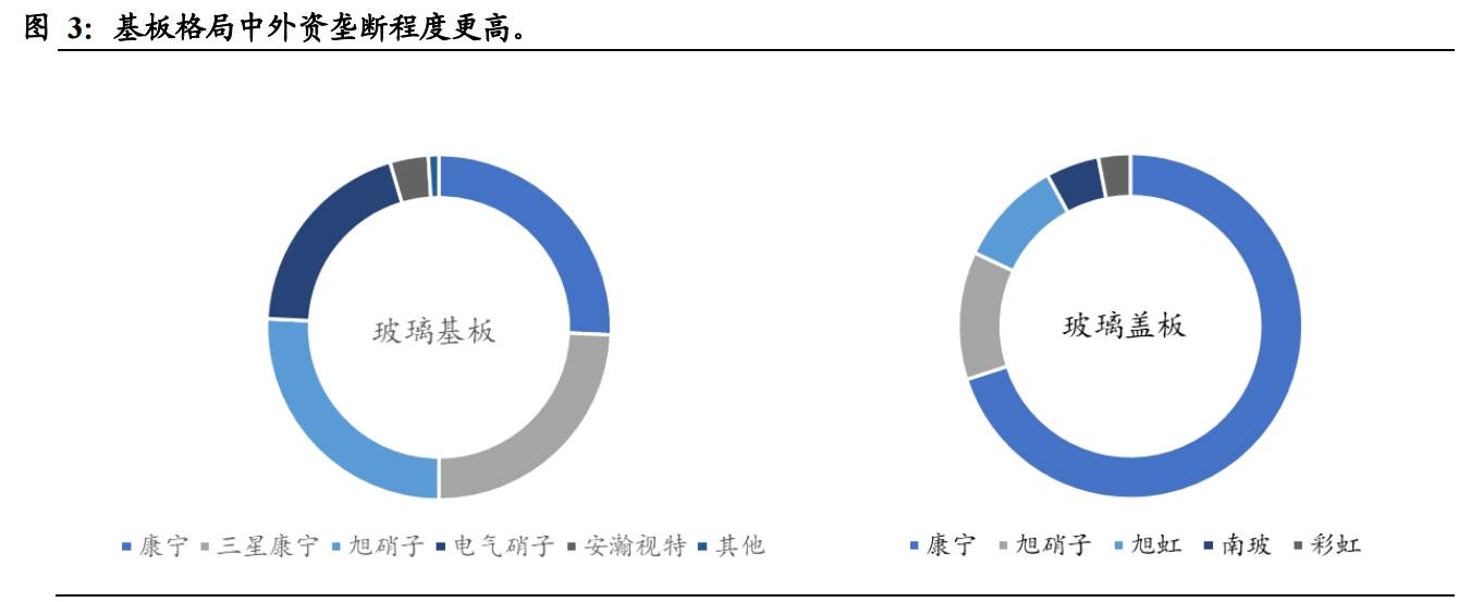 盖板玻璃行业深度：竞争模式重塑，国产机遇来临