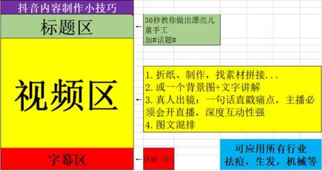 揭秘抖音流量机制及抖音推广技巧