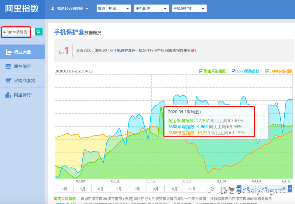 阿里指数在哪里打开（教你百度、微信阿里指数使用方法）