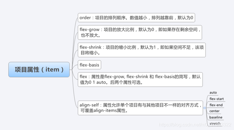 Web前端开发工程师必会的网页布局方法