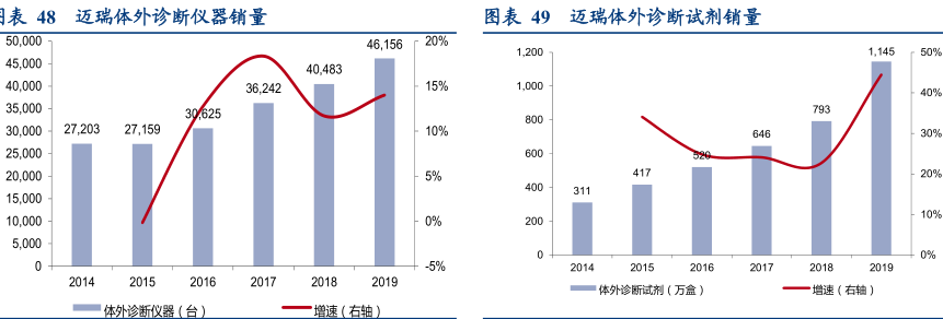 医疗第一股！市值反超恒瑞医药，这几项指标全面领先