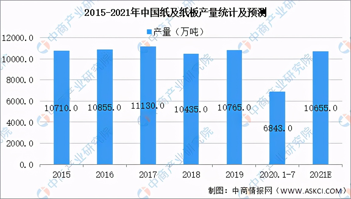 2021年中国造纸行业产业链上中下游市场及企业分析