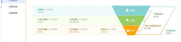 婴儿奶瓶代运营案例分析：如何解决产品同质化