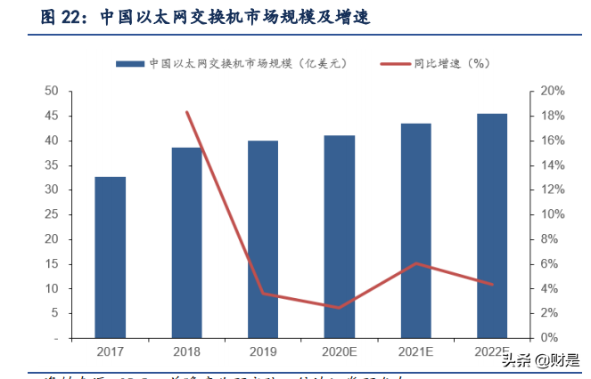 紫光股份深度解析：云上“紫光”，闪耀“万物互联”