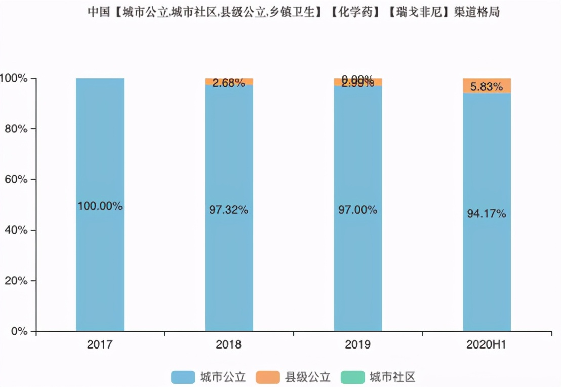 多个重磅首仿药来了：华海、齐鲁、扬子江…