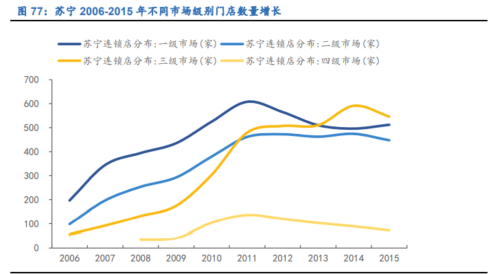 空调行业深度报告：全产业链竞争铸就龙头深厚壁垒