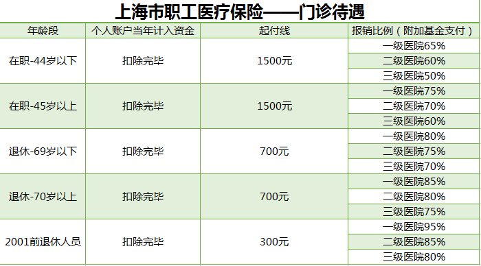 医保怎么用最划算？这几个报销小技巧，80%的人不知道