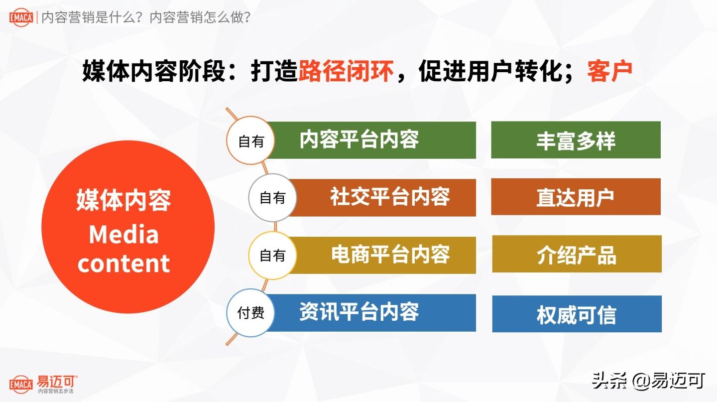 八千字长文：内容营销是什么？内容营销怎么做？