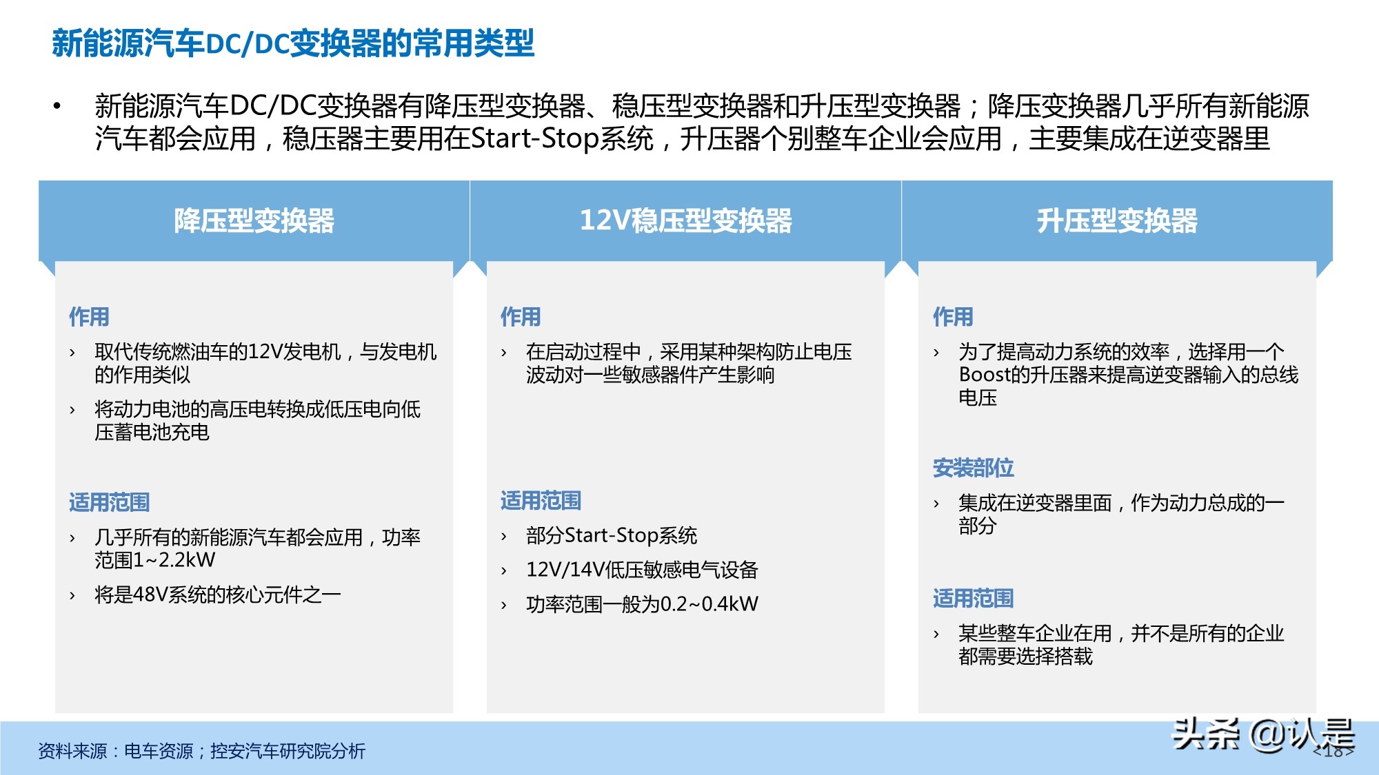 新能源汽车DC-DC变换器产业深度研究报告