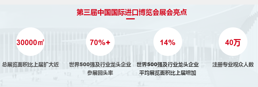 买全球，卖全球，第三届进口博览会原来有这些隐藏的人才信号？