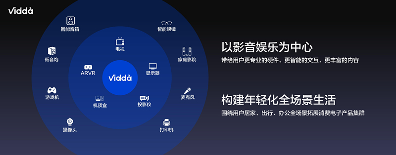 Vidda首席品牌官朱书琴：三年内成为行业前二的互联网电视品牌