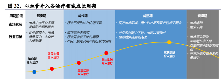医药行业研究与2021年投资策略：战略与战术