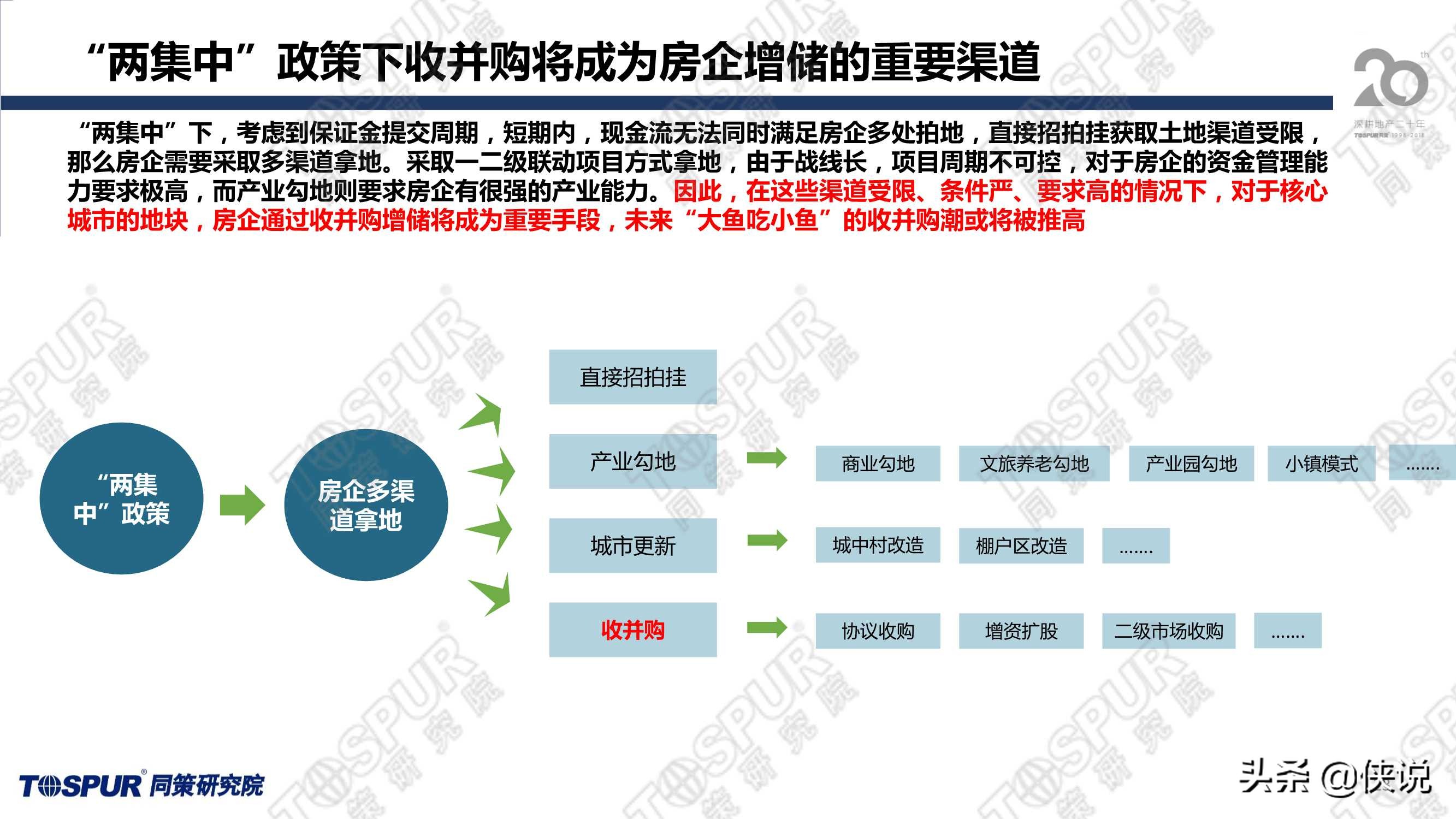 两集中政策后上海供地趋势及房企应对策略（同策）