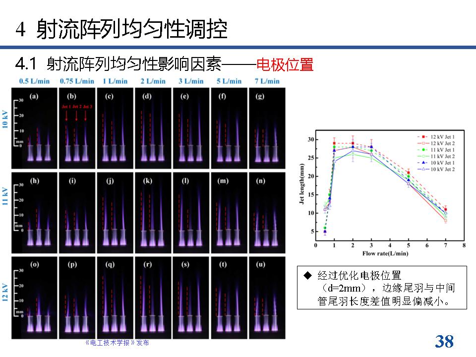 南京工业大学方志教授：等离子体射流阵列放电模式的最新研究进展