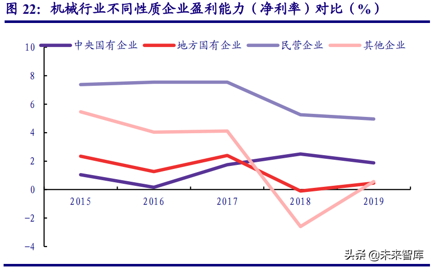 投资策略研究：国企改革拉开新幕，企业借力破茧重生