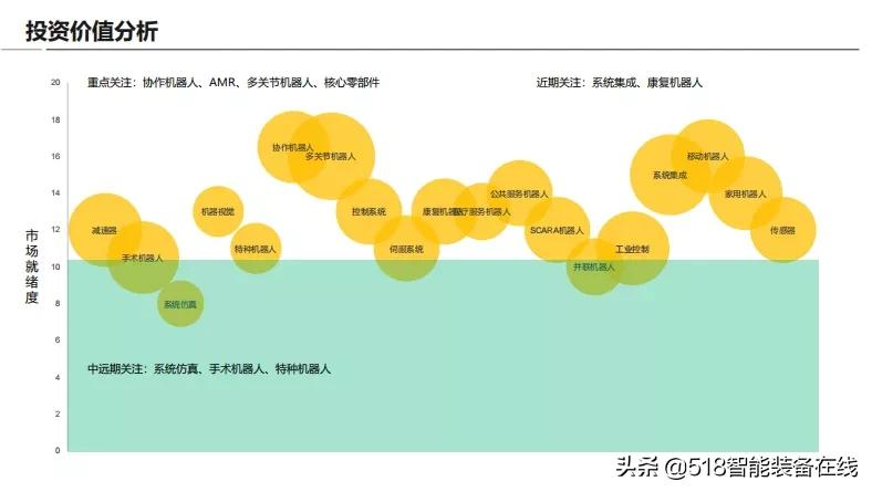万亿级机器人赛道,正在孕育下一个百亿美金独角兽丨什么值得投