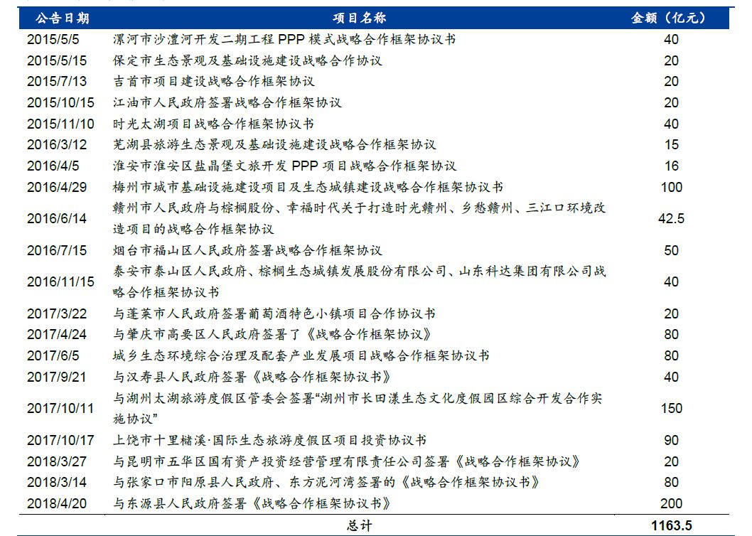 股价阴跌五年，现在才2.9，河南省财政厅旗下的棕榈股份价值分析