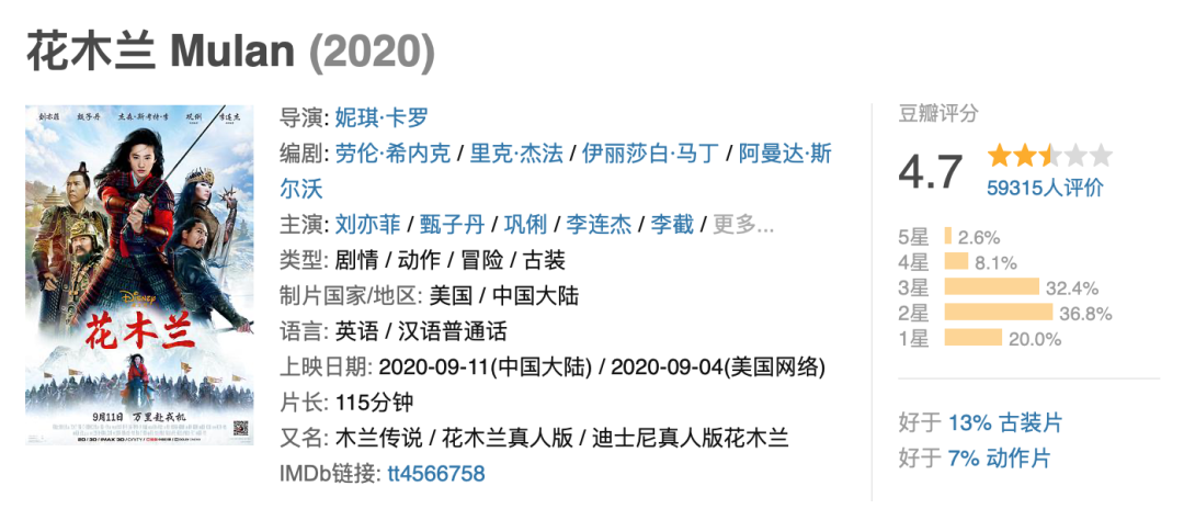 《花木兰》国内外口碑大相径庭，4.7分到底打了谁的脸？