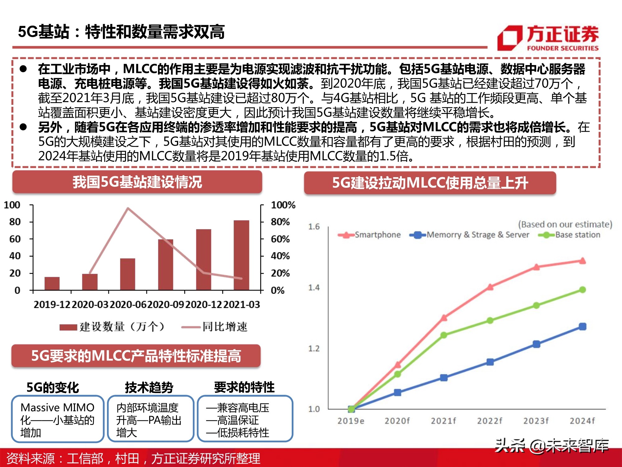 电子元器件MLCC行业深度报告：全球格局、自主之路与投资逻辑
