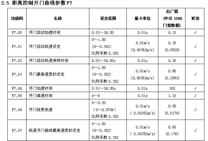 日立電梯 sf3 dsc 3a門機調(diào)試