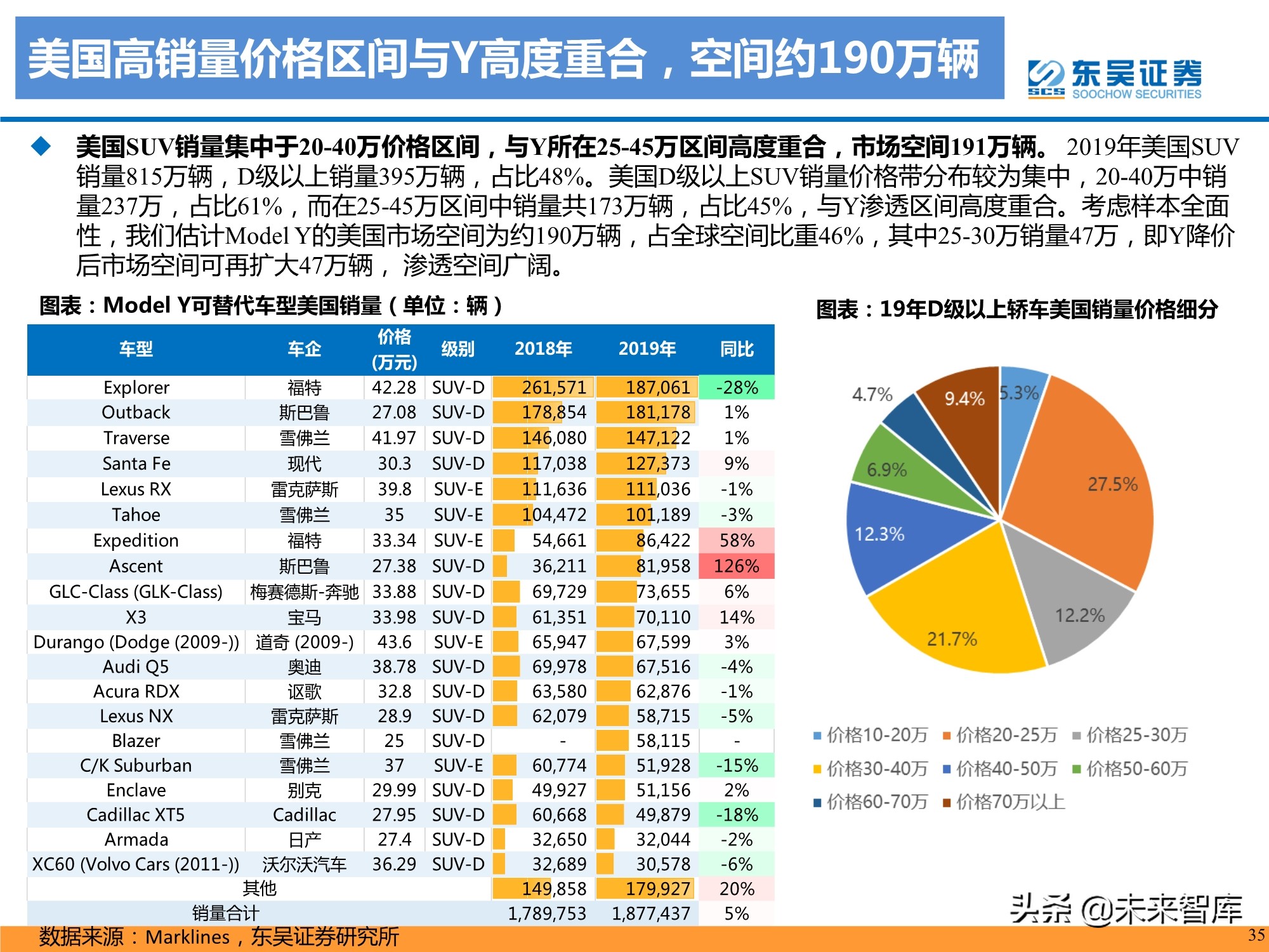 特斯拉盈利模式深度剖析：精选特斯拉核心供应链，共享高增长