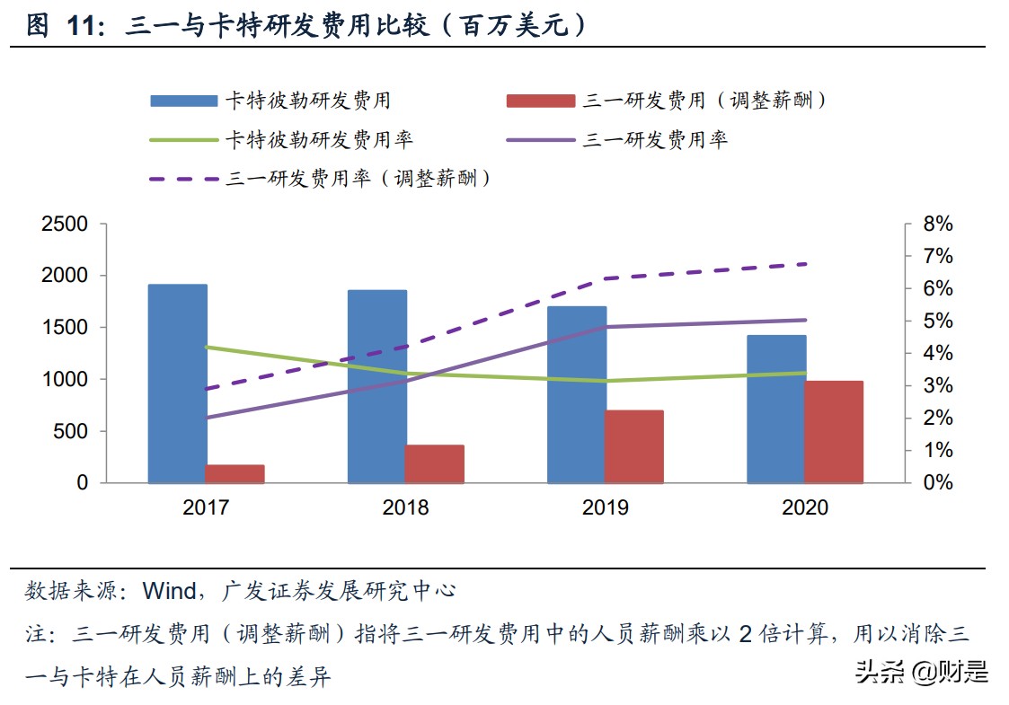 机械设备行业专题研究报告：机械装备全面崛起大时代