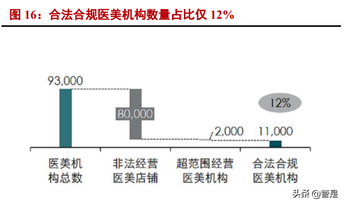 复锐医疗科技专题报告：打造全球美丽健康生态系统