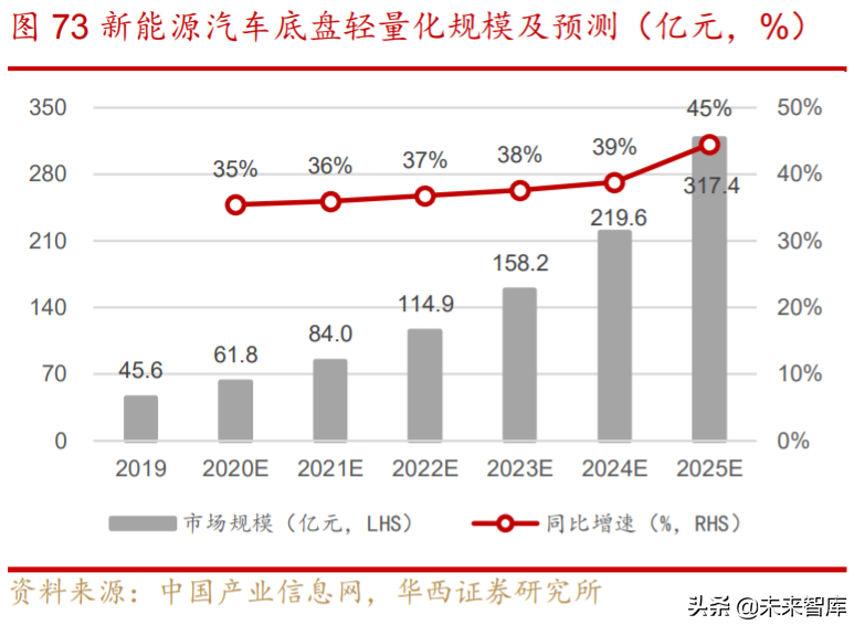 汽车轻量化行业深度研究与投资策略