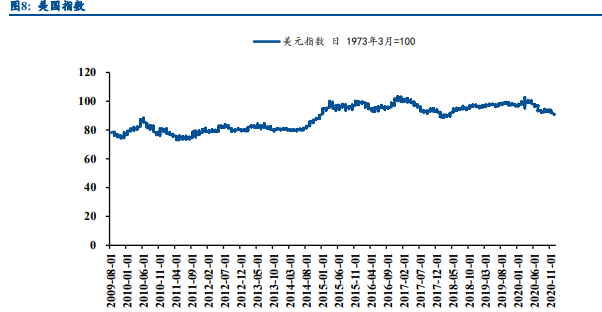 石油石化行业专题报告：关注油服、烯烃及长丝投资机会