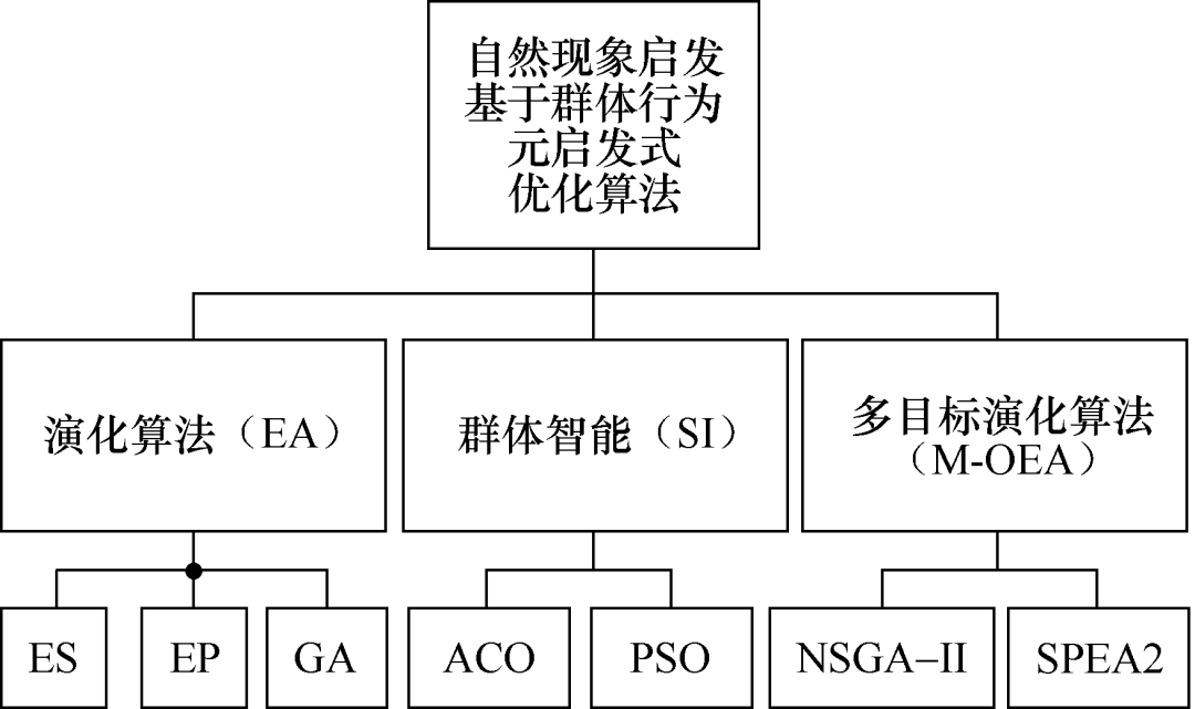 （全文收藏）电能路由器设计自动化综述：设计流程架构和遗传算法