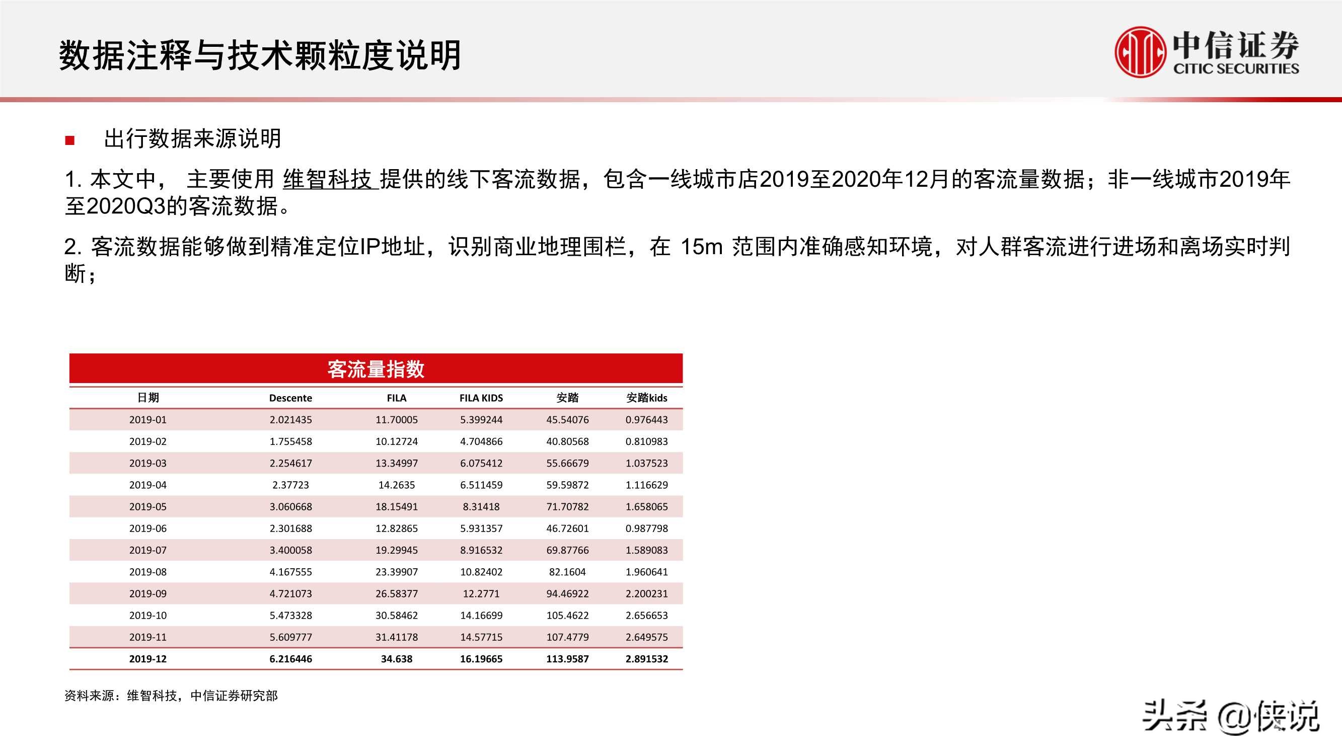 体育服饰行业报告：消费热点可期，国货心智提升，回暖线下客流