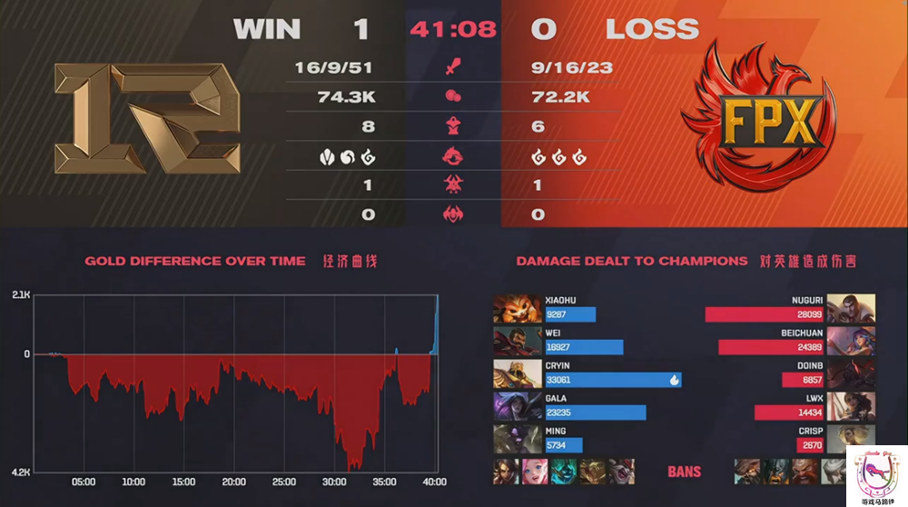 Hapless FPX? Change again make wild kill newly by RNG with 2 than 0 beat